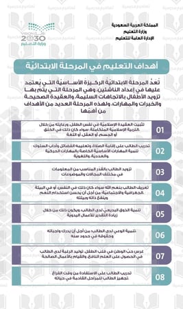 أهداف التعليم في المرحلة الابتدائية