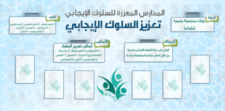 تعزيز السلوك الإيجابي