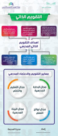 رول اب التقويم الذاتي