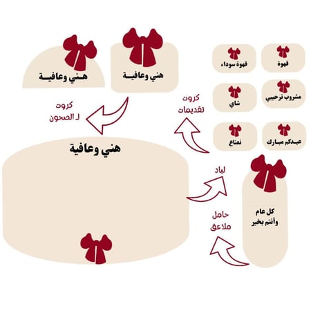 زينة مسرة - طقم سفرة الطعام