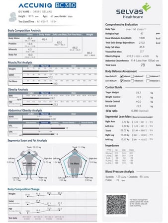 محلل تكوين الجسم  ACCUNIQ BC380 من متجر بداية الطب للمستلزمات الطبية