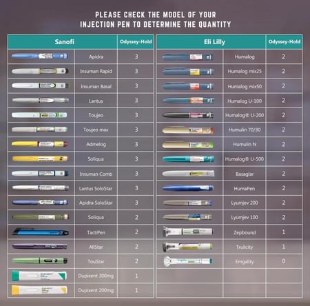 حافظة سفر مبرد السكري من ديسونكير