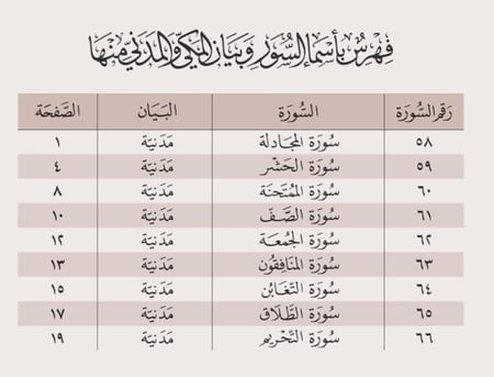 مصحف مغلف حراري ( جزء قد سمع ) A4