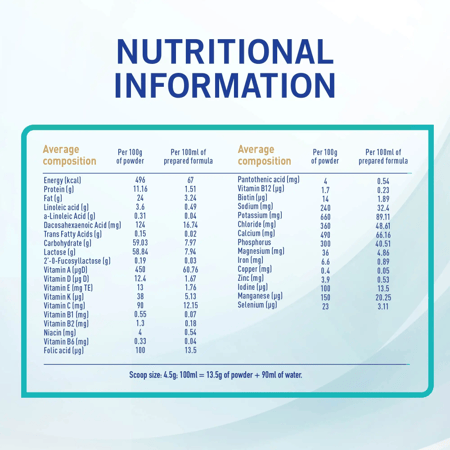 نان حليب اطفال اوبتي برو رقم (2) 400جم