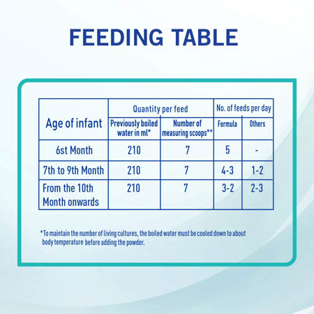 نان حليب اطفال اوبتي برو رقم (2) 400جم