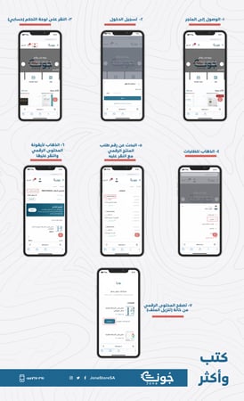 منتج رقمي- الفرائض pdf