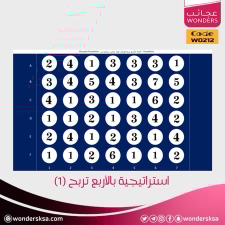 استراتيجية بالأربع تربح أو كونكت فور لتعليم الرياضيات البسيطة