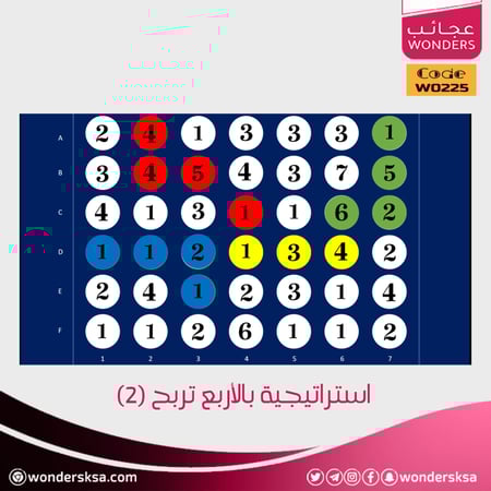 استراتيجية بالأربع تربح أو كونكت فور لتعليم الرياضيات البسيطة