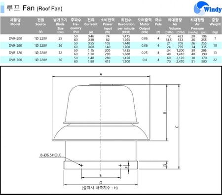 Windy مروحة شفط ويندي كوري للمطابخ والمطاعم 82 واط DVR-200