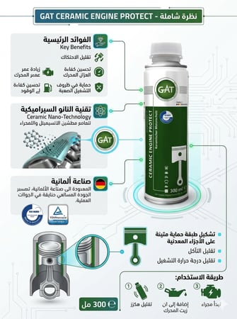 مانع احتكاك المحرك (معالج حماية المحرك السيراميكي) Ceramic Engine Protect 300 ml