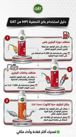 بكج التصفية MPI
