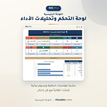 لوحة تحكم CRM عقاري بمؤشرات لحظية ورسوم بيانية