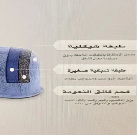 فلتر ماء الة سيج بريفيل اكسبريس باريستا برو انفيوزر