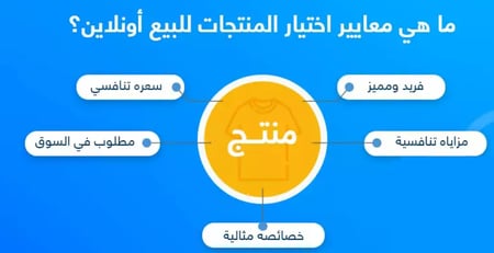 ربط متجرك مع أوتودروب للدروبشيبنق