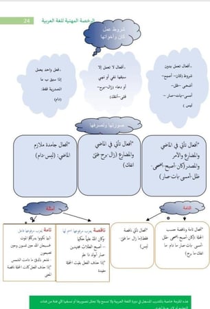 منتج شامل اللغة العربية مستوى 2