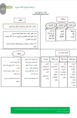 منتج شامل اللغة العربية مستوى 2