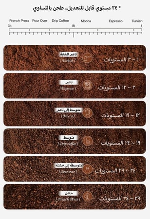 طاحونة القهوة الكهربائية هايب مطحنة كهربائية مع 34 التروس لإسبريسو القهوة الأمريكية