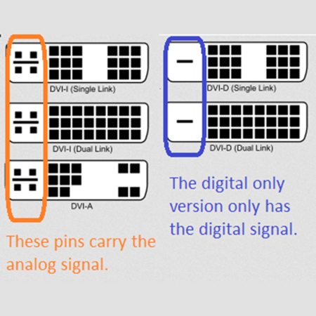 محول شاشة | دي في اي الى اتش دي ام اي DVI-I Dual Link Male to HDMI Female Adapter
