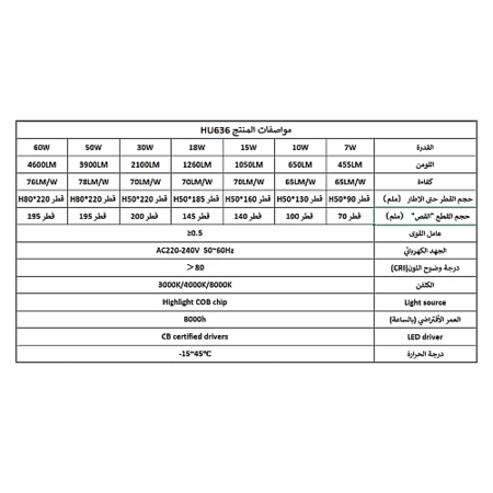 كشاف دفن لون الانارة ابيض20 سم 30 واط