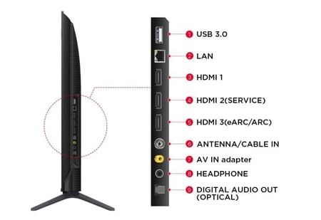 شاشة TCL، QLED Pro، 65 بوصة، Google TV، 3 منافذ HDMI - موديل 65C655