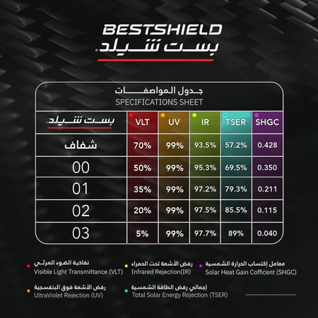 عازل نانو سيراميك