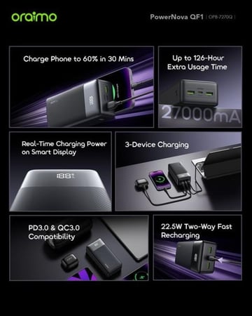 أورايمو | باور نوفا QF1 باور بانك 27000 مللي أمبير شحن سريع 22.5 واط