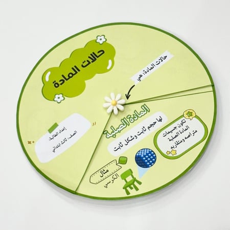 مطوية حالات المادة- علوم ثالث ابتدائي