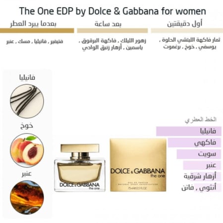 عطر دولتشي غابانا ذا ون النسائي او دو بارفيوم -50مل