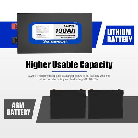 بطارية ليثيوم 100 أمبير نحيفة - الإصدار الثالث ATEM POWER