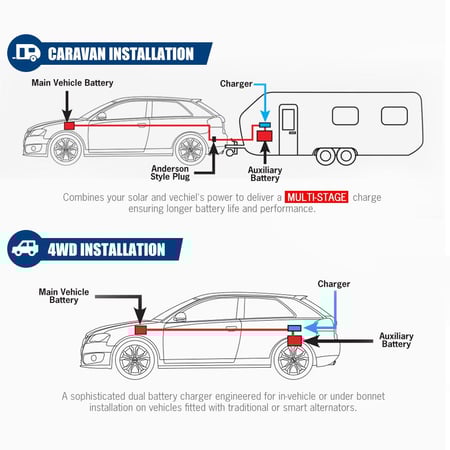 منظم شحن بطارية إحتياطية 40 أمبير ATEM POWER-DCF - اصدار ثاني