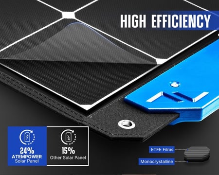 لوح طاقة شمسية محمول قابل للطي 100 واط من شركة ATEMPOWER - اتيم باور