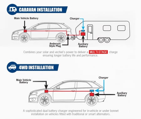 منظم شحن بطارية إحتياطية 60 أمبير من شركة ATEMPOWER - اتيم باور
