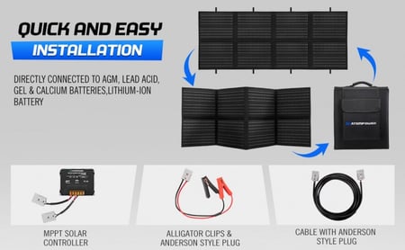 لوح طاقة شمسية قابل للطي 200W من شركة ATEMPOWER - اتيم باور