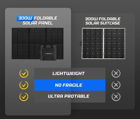 لوح طاقة شمسية قابل للطي 300W شركة من شركة ATEMPOWER - اتيم باور