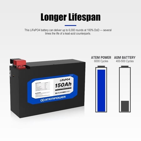 بطارية ليثيوم 150 أمبير شبه نحيفة - ATEM POWER