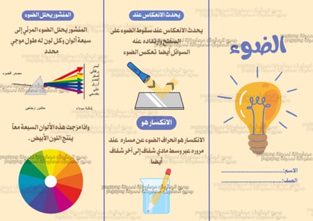 مطوية ‏الضوء ماده العلوم صف خامس ابتدائي الفصل الدراسي الثاني PDF