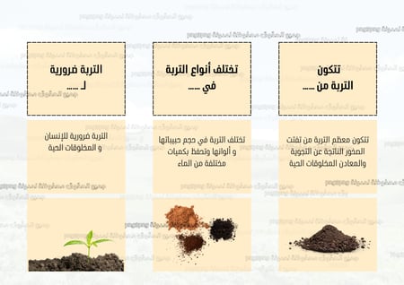 مطوية التربة ( المعادن والصخور والتربة ) مادة العلوم للصف الثالث ابتدائي الفصل الدراسي الاول  PDF