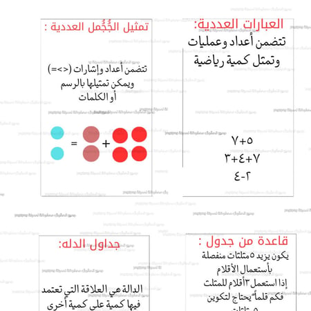 مطوية الأنماط والجبر ماده رياضيات للصف رابع ابتدائي الفصل الدراسي الأول PDF