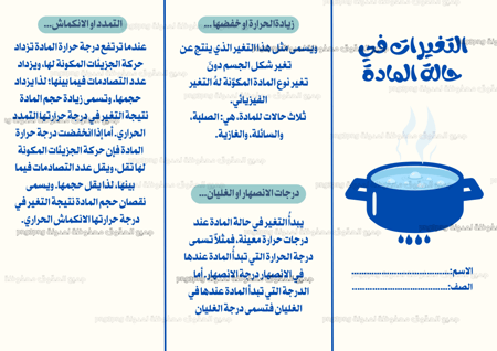 مطوية التغييرات في حالة المادة علوم لصف خامس الفصل الدراسي الثاني pdf