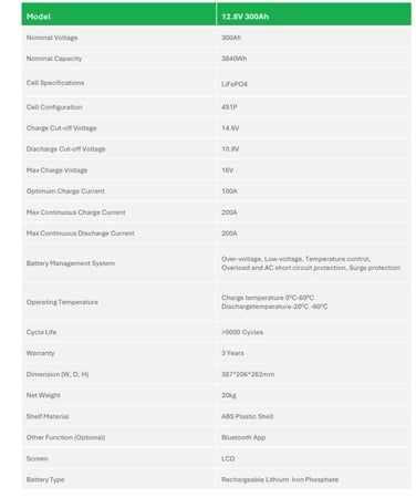 بطارية ليثيوم 12 فولت لاستخدام الأنظمة الشمسية