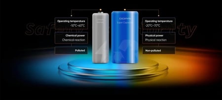 داش كام DDPAI Z40 امامي خلفي