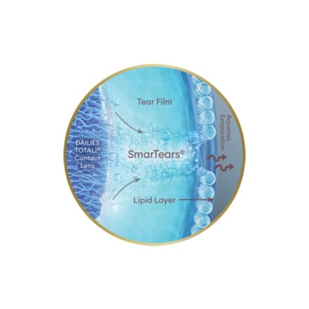 ‏عدسات ديليز توتال ون- 90 عدسة