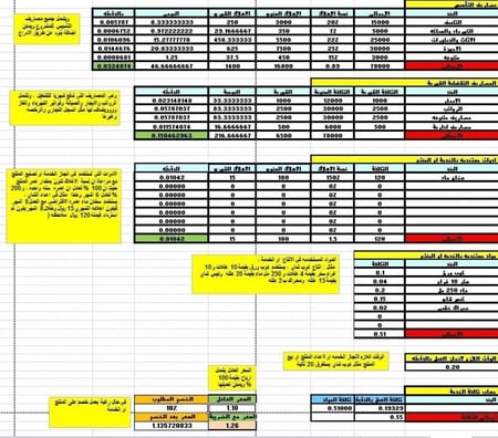 ملف حساب سعر المنتج أو الخدمة
