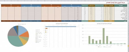 نموذج ميزانية ومتابعة حملة تسويقية وغيرها