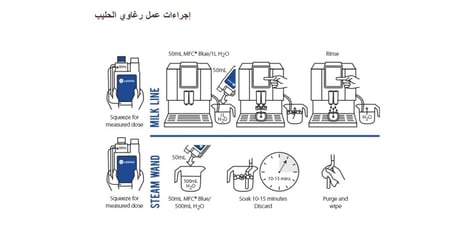 كافيتو محلول منظف ستيمر التبخير - ازرق | Cafetto MFC 1L