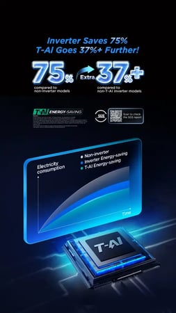 مكيف اسبليت تي سي ال جت ماكس Inverter 24000 بارد TAC-24CSU/JETW