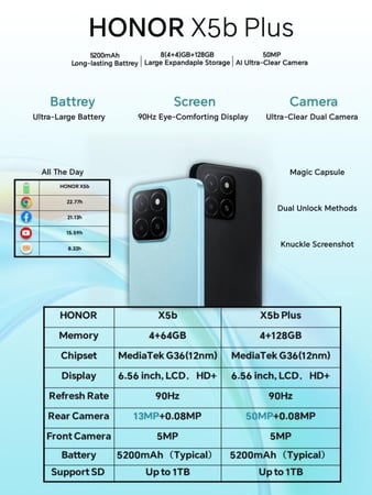جوال هونر X5b plus ذاكرة 128 رام 8 وبطارية 5200