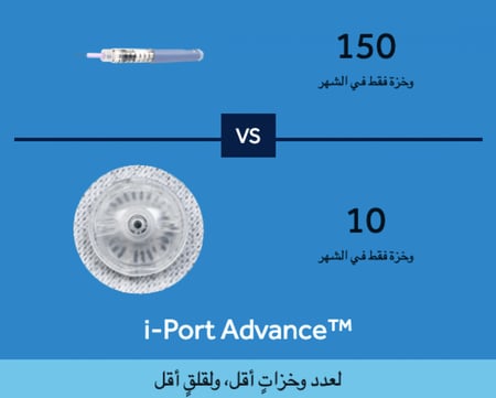 اى بورت ادفانس جهاز حقن الأنسولين 10 قطع من ميدترونيك I-port advance