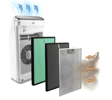 منقي هواء 7 مراحل بتقنية بتقنية UV