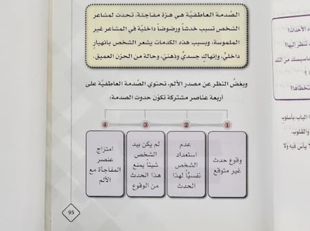 باقة مؤلفات المستشار محمد الخالدي مع التوقيع والإهداء
